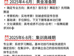 -天籁艺术高考培训学校·重庆艺考集训