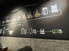 -麦凯伦烧烤·精酿超级工厂店(金桥总店)