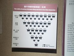 -洛阳周王城天子驾六博物馆