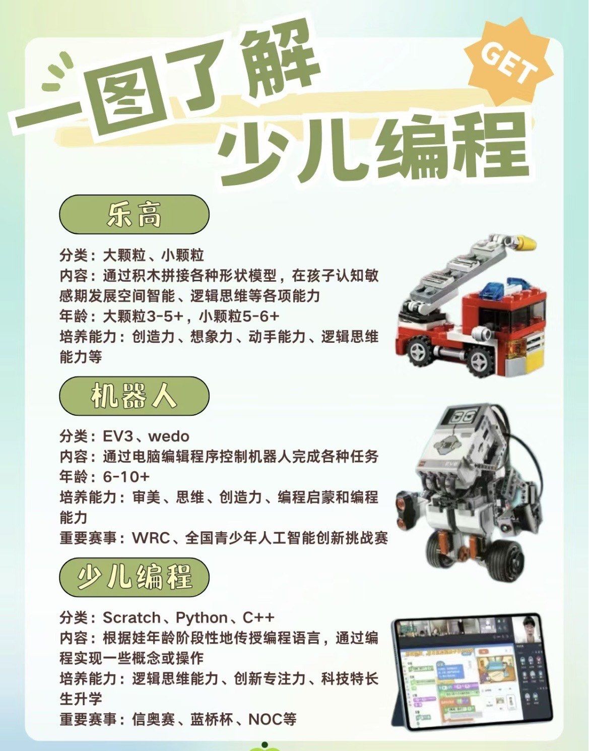机器人编程学习什么