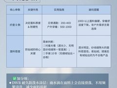 -布瑞琳洗衣(新城国际一期店)