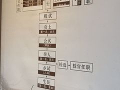 -孔庙学宫