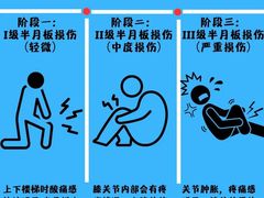 -锐博康复门诊(徐汇店)