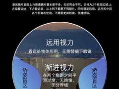 -美式眼镜·授权蔡司.依视路.尼康.豪雅.明月(人民广场店)