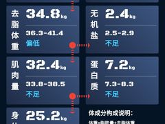 -MADFIT迈非健身(阳光天地店)