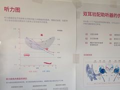 -宁耳听力助听器奥迪康·峰力·西门子(宝山店)