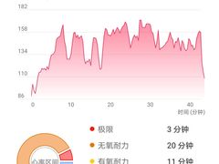 -Liking Fit 24H智能健身(旗舰店)