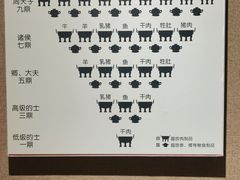 -洛阳周王城天子驾六博物馆