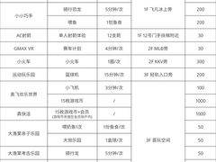 -武汉荟聚