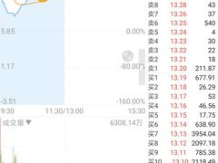 -上海证券交易所(上海证券大厦北塔店)