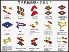 -童程童美·信息学竞赛·乐高机器人编程(长宁来福士校区)