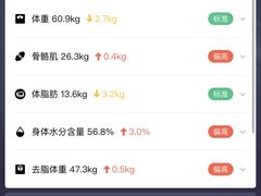 -乐刻健身(天目里精品店)