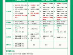 -创乐科教乐高机器人·编程·科技特长生规划中心(新地中心店)