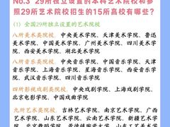-天籁艺术高考培训学校·重庆艺考集训
