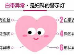 -成都恒博医院·全科检查