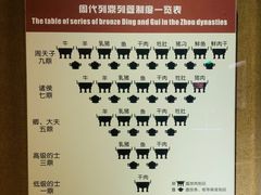 -洛阳周王城天子驾六博物馆