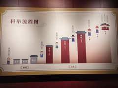 -嘉定博物馆