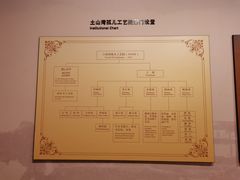 -土山湾博物馆