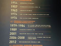 -盘龙城遗址博物院