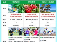 -云栖山谷野奢营地