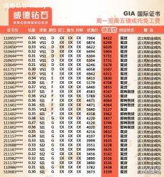 点击看大图 -威德钻石-克拉钻大本营(南京东路店)