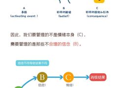 -壹点灵·心理咨询中心(中山公园店)