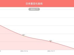 -超减·私教减肥馆(世博店)