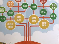 -斯坦星球AI编程·机器人科创·科学实验·信奥·思维·STEM·积木拼搭·竞赛考级(浦东联洋广场大拇指龙阳御桥中心)