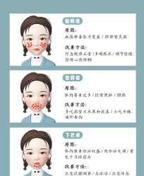 -ROYEA茹彦祛痘·问题肌肤修护中心