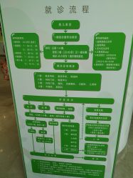 -大连市妇女儿童医疗中心(希望广场儿童院区)