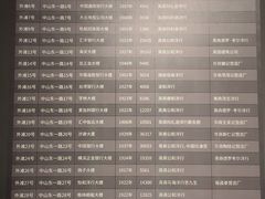 -上海市外滩历史纪念馆