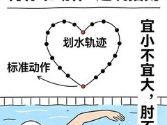 -汇乐游泳馆(莲花南路店)