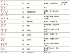 -学习谷日语培训日本留学·多语种外语教学(西单宣武分部)