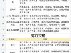 -海口站
