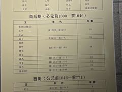 -洛阳周王城天子驾六博物馆