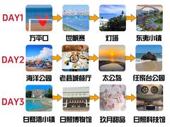 -日照灯塔风景区