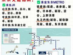 -秋叶原电器街