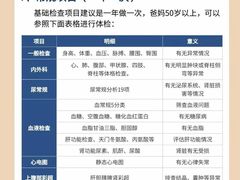 -瑞慈体检上海闵行机构