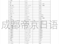 -帝京日语(春熙路旗舰校区)