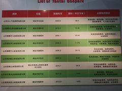 -烟台自然博物馆