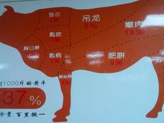 -汕头郑记牛肉火锅店(中山总店)