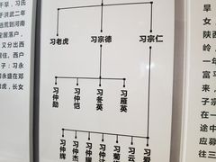 -习仲勋故居