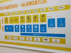 -童程童美少儿编程乐高机器人(环球港校区)