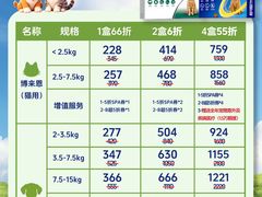 -安安宠医·臻爱宠物医院·宠保定点(营门口路分院)