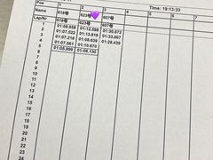 -汉江湾卡丁车世界
