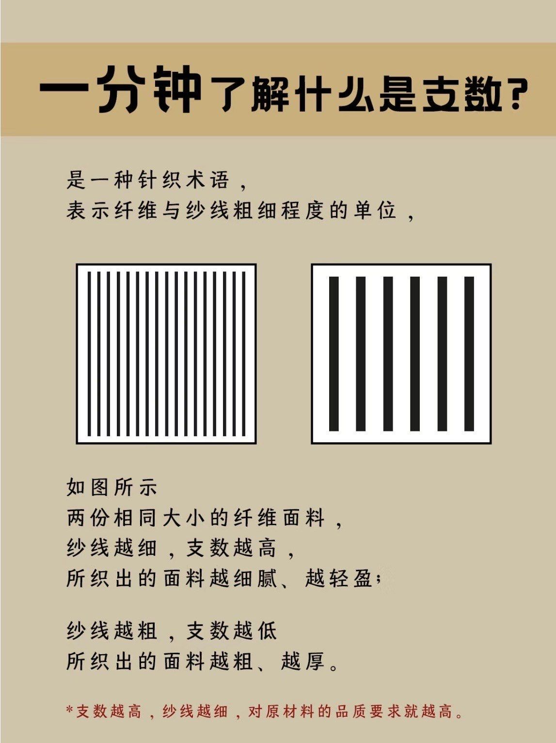 一分钟了解纱支数⁉️快收藏👏