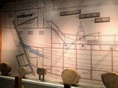 -上海中国航海博物馆