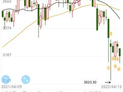 -上海证券交易所(上海证券大厦北塔店)