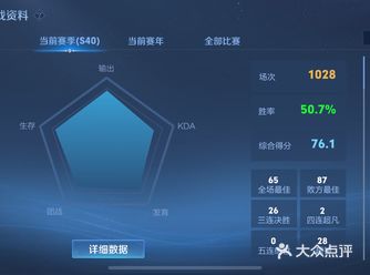 身为一个打工人，每天中午都为吃啥发愁。今天心