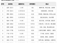 -龙湖重庆时代天街